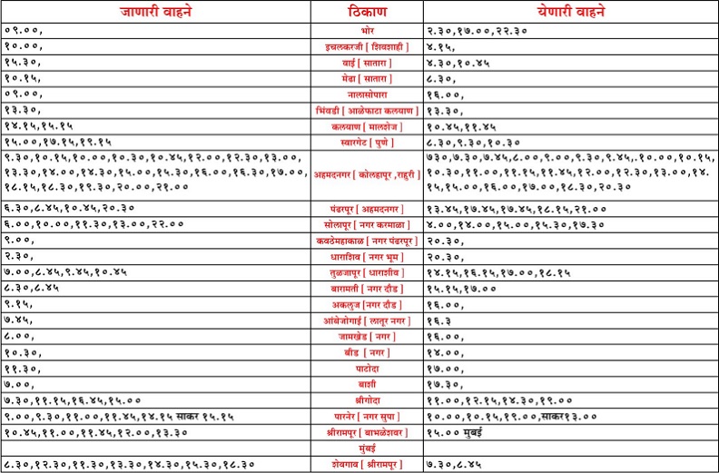 sangamner bus stand time table 4